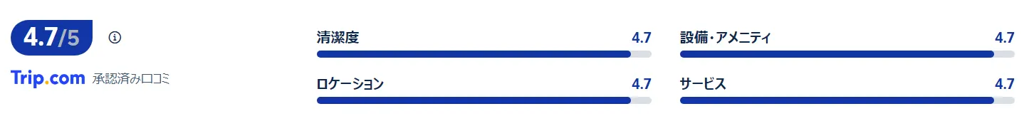 宿泊者の口コミ