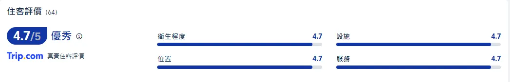 大阪親子酒店 | MIMARU大阪 心齋橋WEST