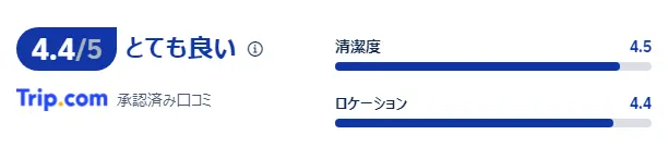 宿泊者の口コミ