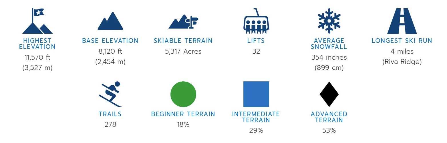 Mountain statistics of Vail Ski Resort