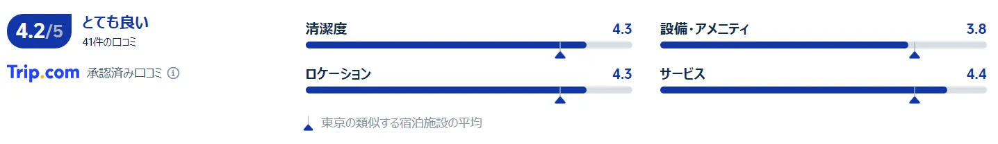 サクラホテル 神保町