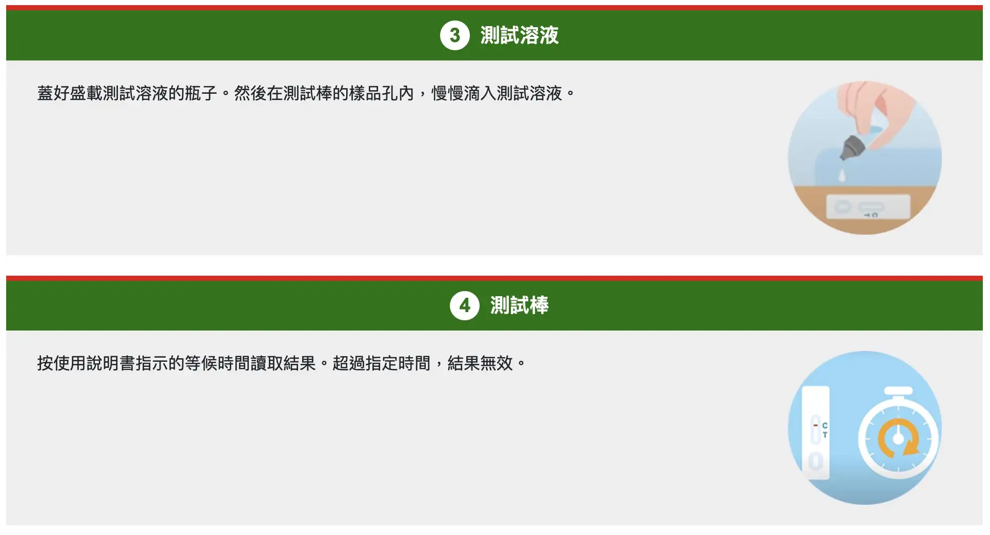 快速測試套裝最新推介- 使用方法