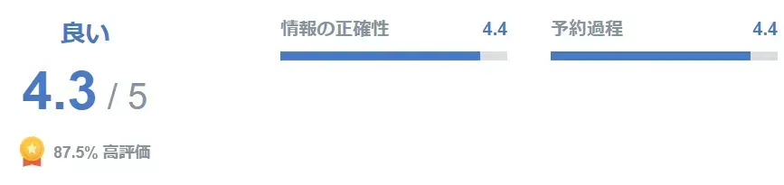 パリからロンドンへのユーロスター予約はユーレイルパスもおすすめ