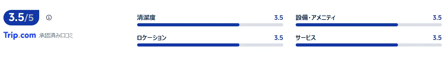 宿泊者の口コミ