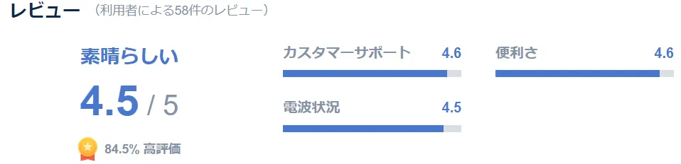 口コミが良い