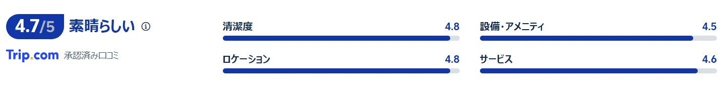 宿泊者の口コミ