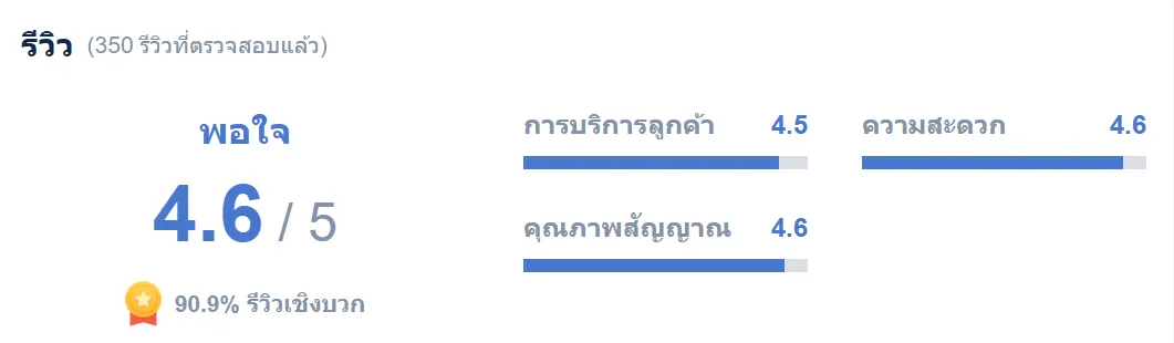 3 เหตุผลที่ควรแนะนำ Trip.com สำหรับซิม เวียดนาม