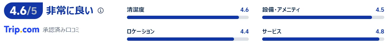 関空泉佐野ファーストホテル 口コミ