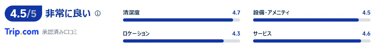 ハタゴイン関西空港 口コミ