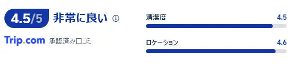 宿泊者の口コミ