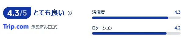 宿泊者の口コミ