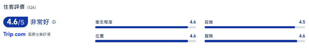 香港JW萬豪酒店住客評價