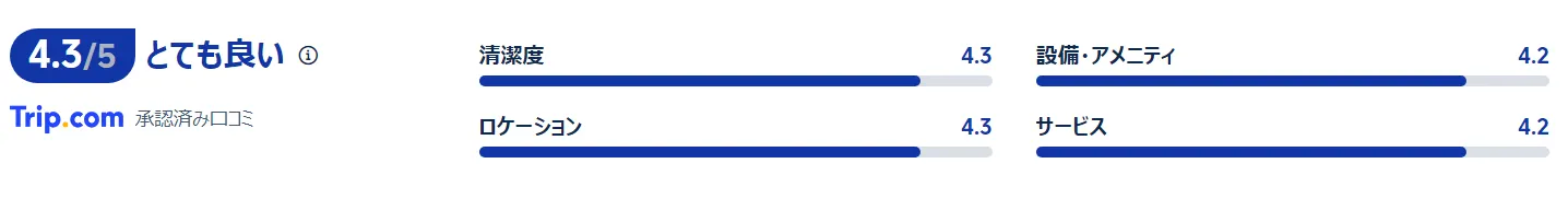 宿泊者の口コミ