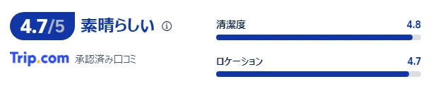 宿泊者の口コミ