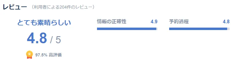AREX仁川空港特急乗車券の口コミ
