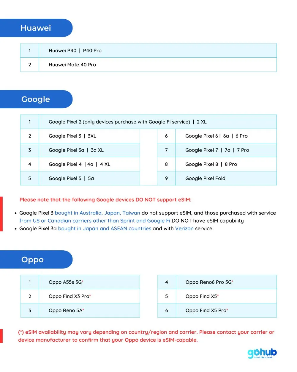 India eSIM supported device list