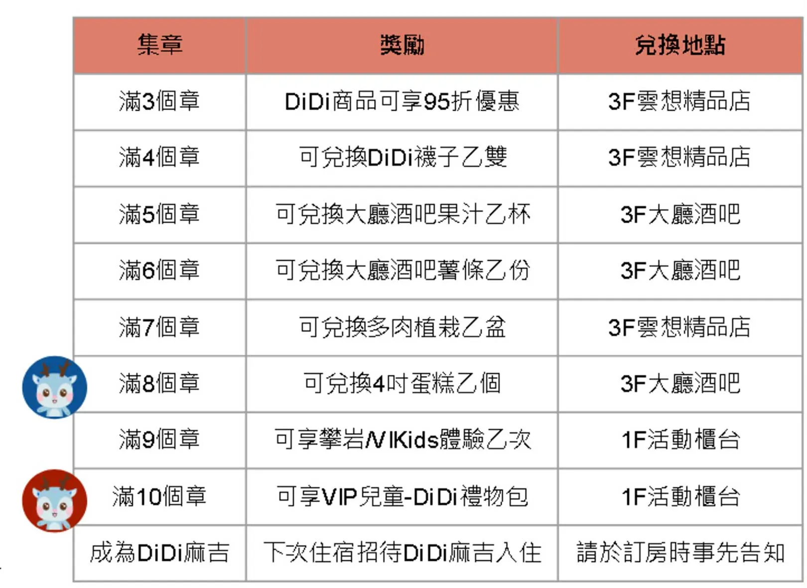 雲品溫泉酒店設施 | 「DiDi兒童護照」集章兌換免費房間