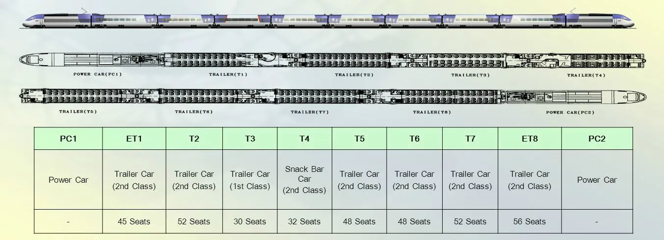 Tips for Choosing KTX Seats