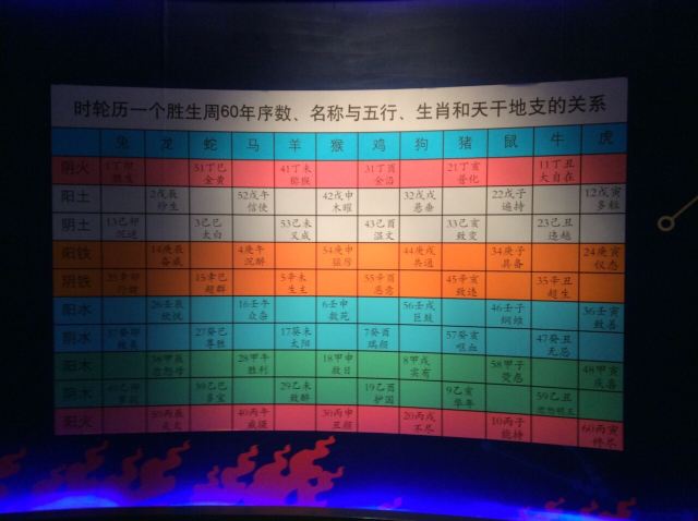 Qinghai Tibetan Culture Museum