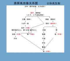 宁远游记图片] 揭秘——舜帝为何会得到尧帝的地位？