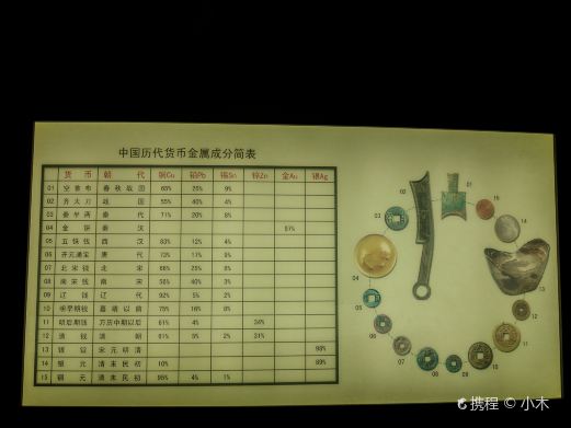 中国钱币博物馆