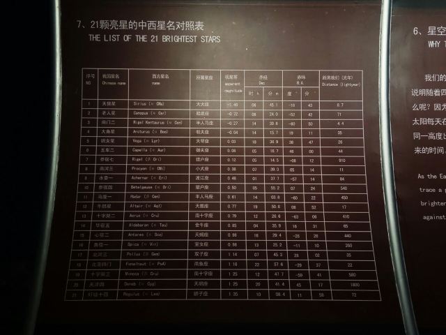 Beijing Planetarium