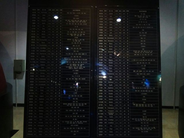 Beijing Planetarium