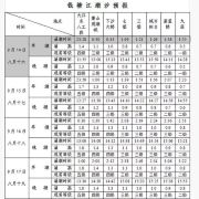 图片 1