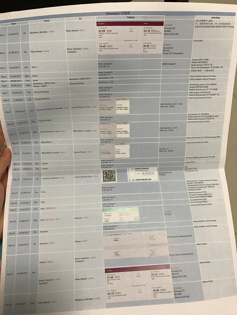 欧洲自由行(一)意大利申根签办理篇(无中介)2017.6.30