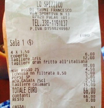 Lo Spizzico