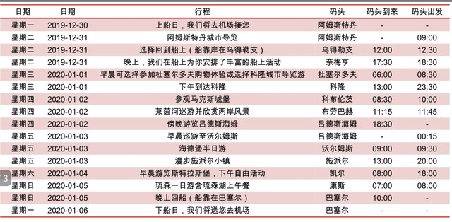 疫情前的最后一班船——不吹不黑，说说我和父母真实感受的维京游轮