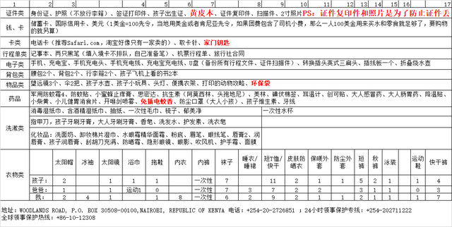 2019年暑假肯尼亚9日亲子游（博高利亚、纳瓦沙、马赛马拉，含详细行李清单）