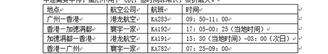 那一年,那个神奇的地方 (尼泊尔之旅)
