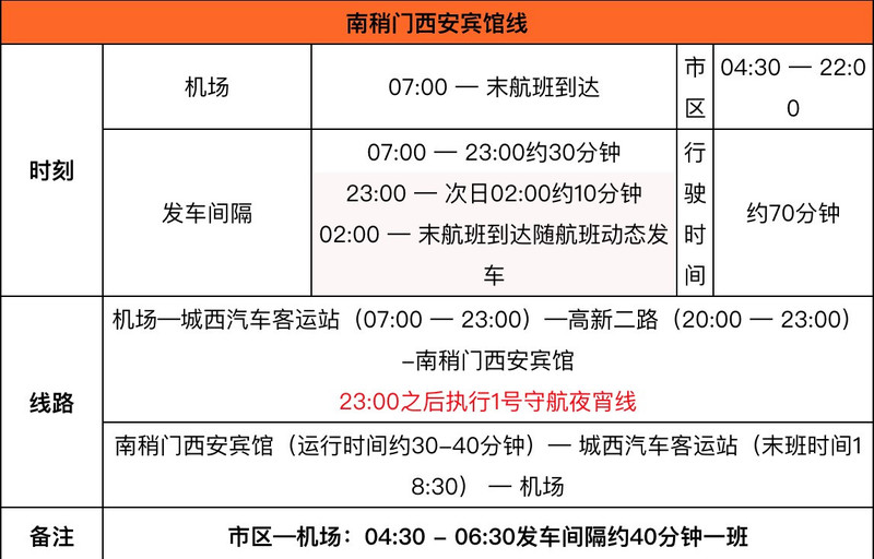 【西安咸阳国际机场】机场大巴最新路线图(2019年10月15日起执行)