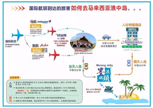 瓜拉丁加奴游记图文-如何来浪中岛，这里面都有，最全马来西亚浪中岛路线详解