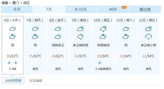 三八“女王节”,女王们在厦门都能干些什么?