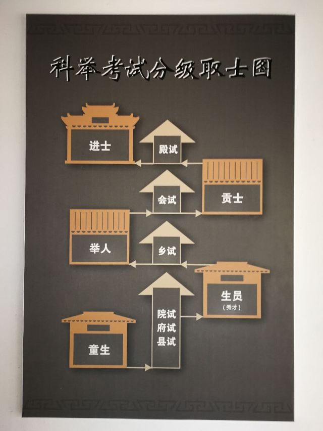 中國科舉博物館(江南貢院)