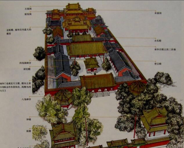 Yonghe Temple