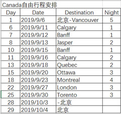 温哥华游记图片] 秋季29天加拿大西岸2城自驾+东岸5城自由游攻略