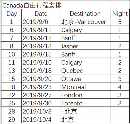 秋季29天加拿大西岸2城自驾+东岸5城自由游攻略