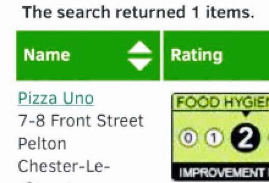 Pizza Uno美食图片