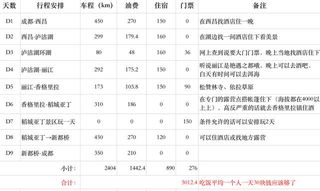 2020最新成都到云南泸沽湖、丽江及川滇藏环线自驾游攻略