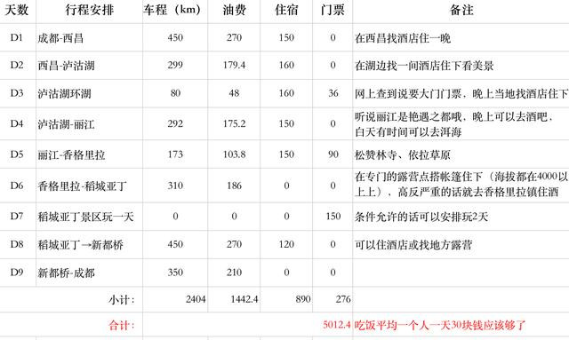 2020最新成都到云南泸沽湖、丽江及川滇藏环线自驾游攻略