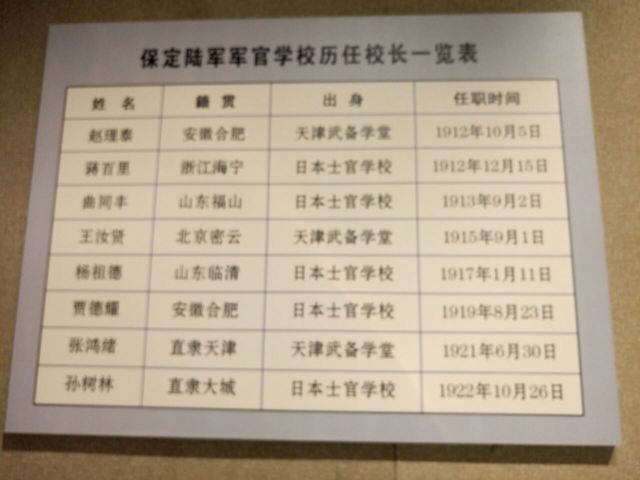 Baoding Military Academy