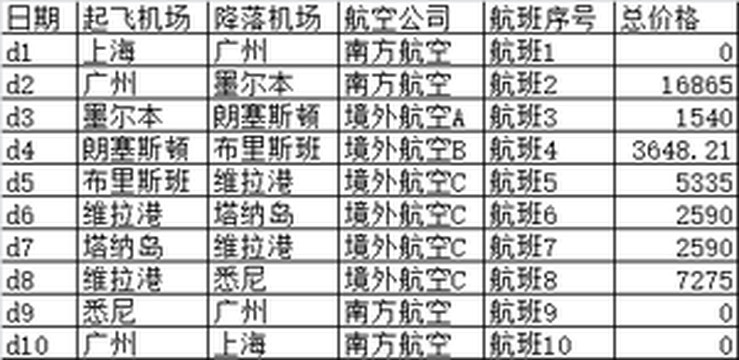 瓦努阿图游记图文-艰辛的退票历程（内附操作要点）