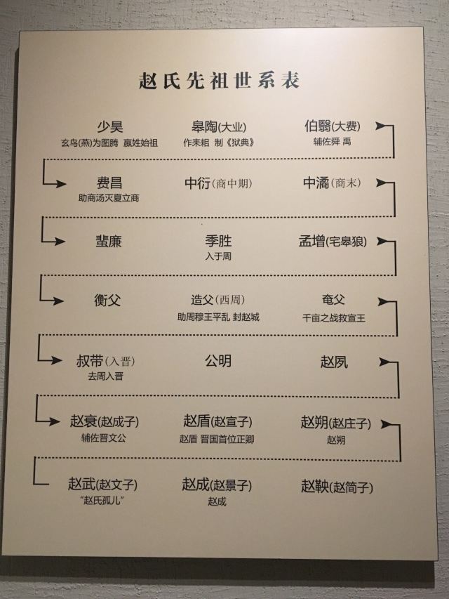 한단시박물관
