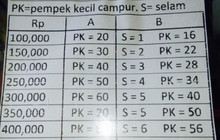 Pempek 123餐厅图片