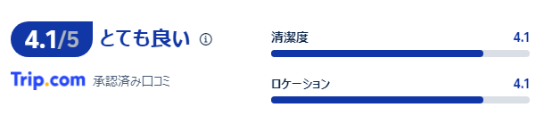 宿泊者の口コミ