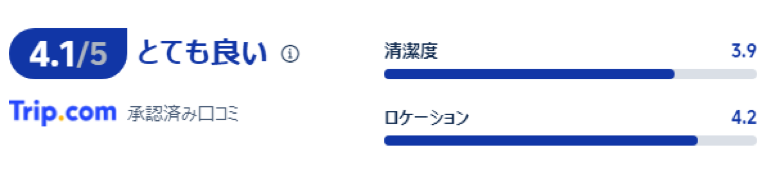 宿泊者の口コミ