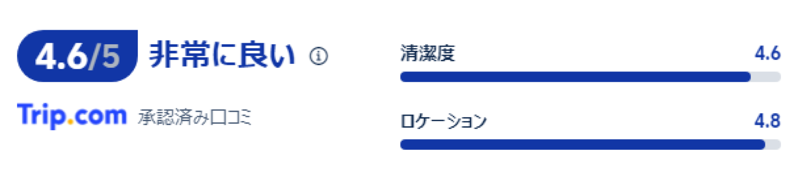 宿泊者の口コミ